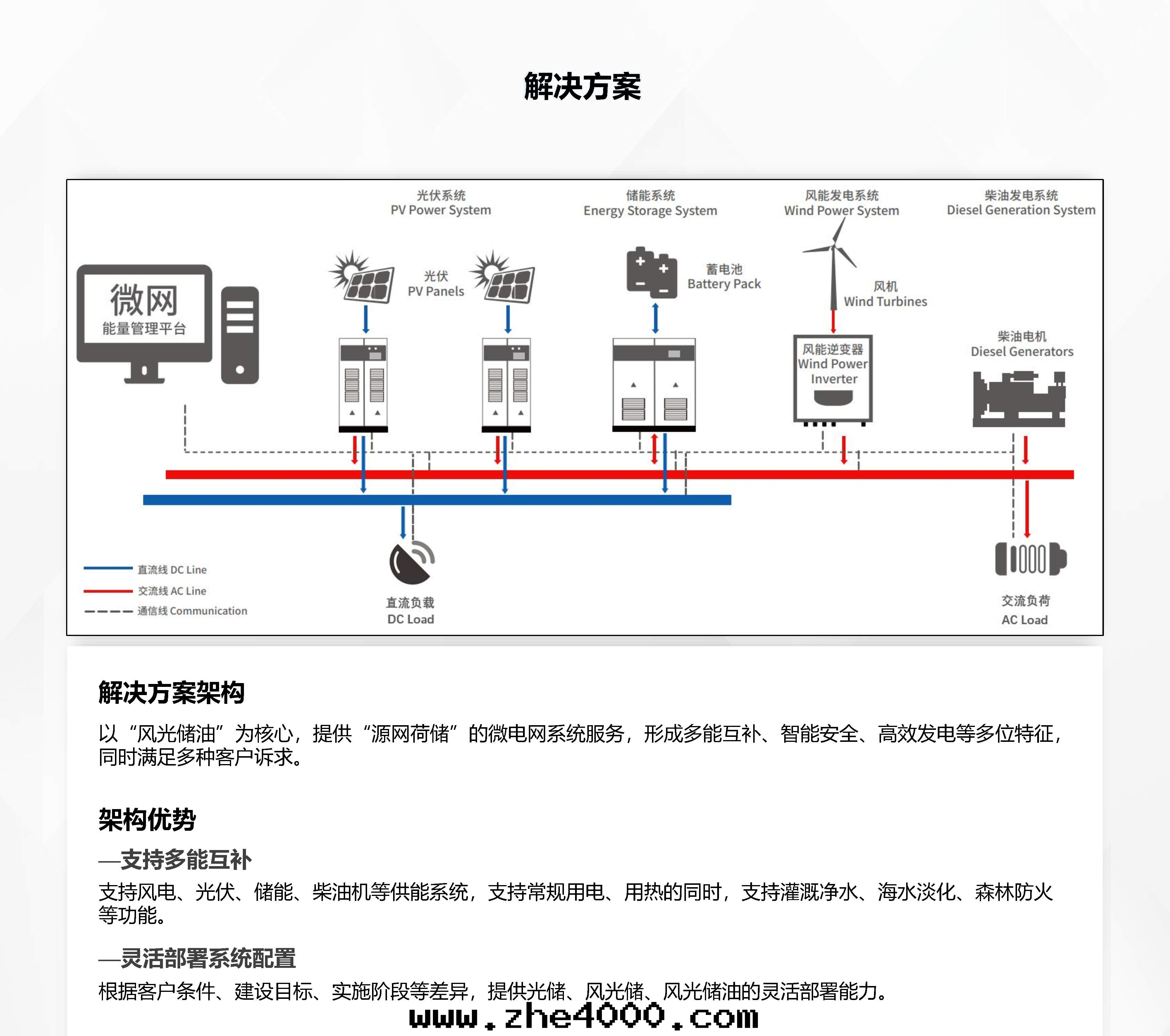 1646291716371794.jpg 07離网新(xīn)能(néng)源解(jiě)決方(fāng)案2022.02.15_Page3.jpg