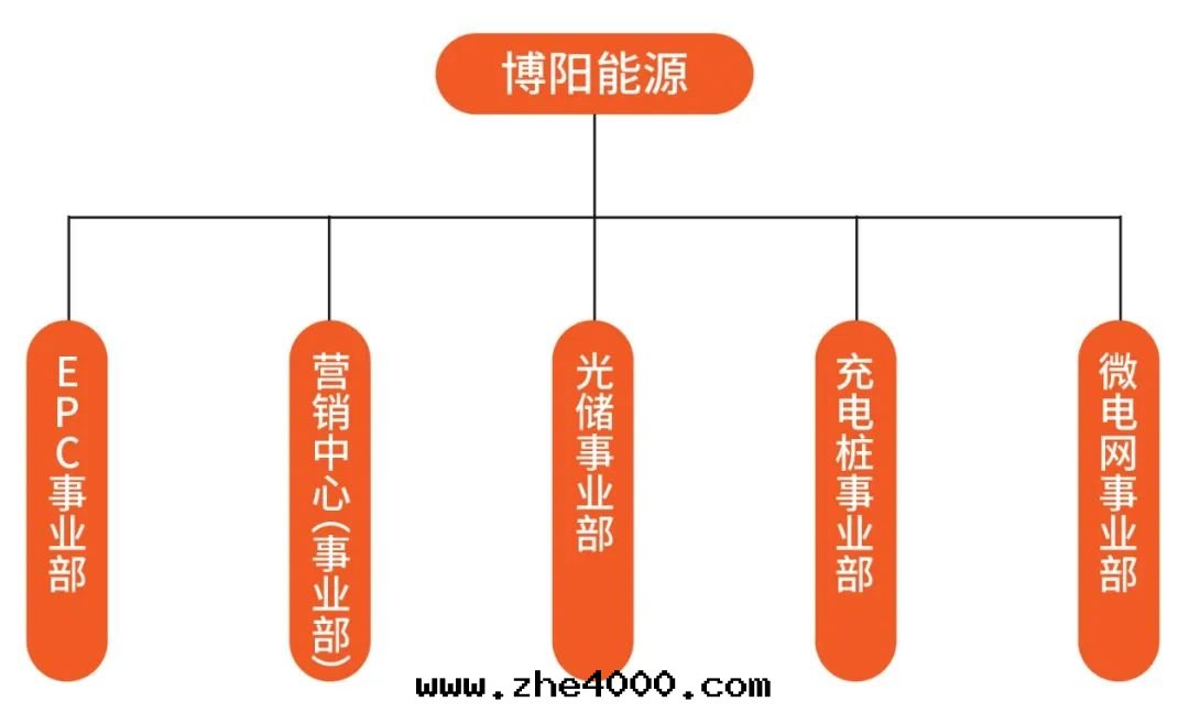 1711937814282546.jpg 微信(xìn)图(tú)片(piàn)_20240401094235.jpg